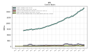 Cash And Cash Equivalents At Carrying Value