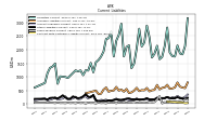 Contract With Customer Liability Current