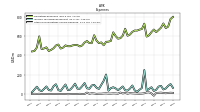 Other Nonoperating Income Expense