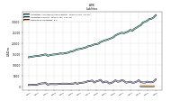 Derivative Liabilities