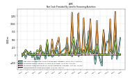 Repayments Of Long Term Debt