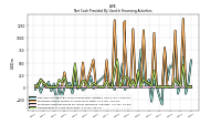 Proceeds From Payments For Other Financing Activities