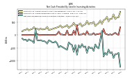 Net Cash Provided By Used In Investing Activities