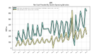 Net Income Loss