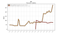 Operating Lease Liability Noncurrent