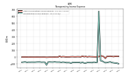 Nonoperating Income Expense