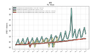 Common Stock Dividends Per Share Cash Paid