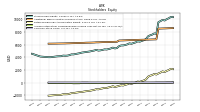 Common Stock Value