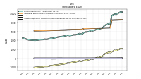 Accumulated Other Comprehensive Income Loss Net Of Tax