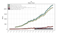 Intangible Assets Net Excluding Goodwill