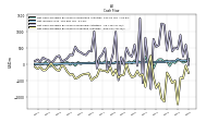 Net Cash Provided By Used In Investing Activities