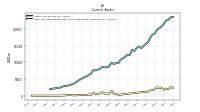 Cash And Cash Equivalents At Carrying Value