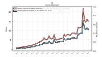 Net Income Loss