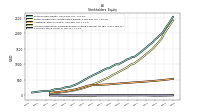 Accumulated Other Comprehensive Income Loss Net Of Tax