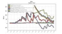 Stockholders Equity