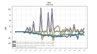 Net Income Loss