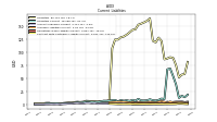 Contract With Customer Liability Current