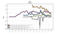 Other Nonoperating Income Expense