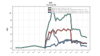Inventory Work In Process Net Of Reserves