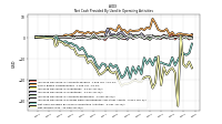Net Income Loss