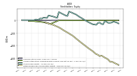 Retained Earnings Accumulated Deficit