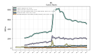 Prepaid Expense And Other Assets Current