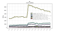 Deferred Revenue Current