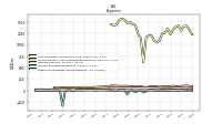 Other Nonoperating Income Expense