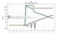 Finite Lived Intangible Assets Net