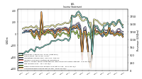 Net Income Loss