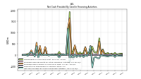 Net Cash Provided By Used In Financing Activities