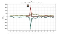 Net Cash Provided By Used In Investing Activities