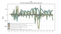 Increase Decrease In Accounts Receivable