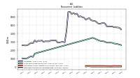 Deferred Income Tax Liabilities Net