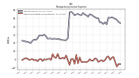 Other Nonoperating Income Expense