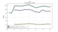 Operating Lease Liability Current