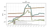 Accumulated Other Comprehensive Income Loss Net Of Tax