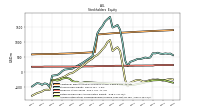 Retained Earnings Accumulated Deficit