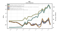 Comprehensive Income Net Of Tax