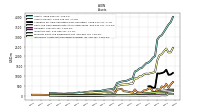 Intangible Assets Net Excluding Goodwill