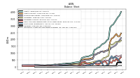 Intangible Assets Net Excluding Goodwill