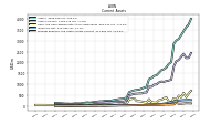 Prepaid Expense And Other Assets Current