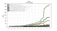 Other Liabilities Current