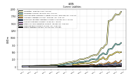 Taxes Payable Current