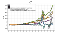 Allocated Share Based Compensation Expense