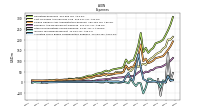 Income Tax Expense Benefit