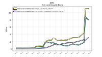 Finite Lived Intangible Assets Accumulated Amortization
