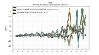 Increase Decrease In Inventories