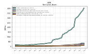 Intangible Assets Net Excluding Goodwill