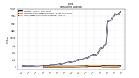 Other Liabilities Noncurrent